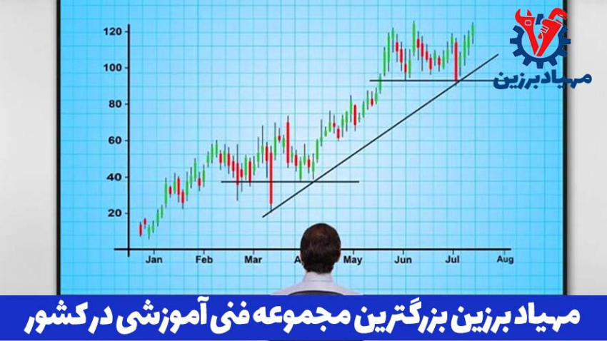 بهترین آموزشگاه بازار مالی فارکس