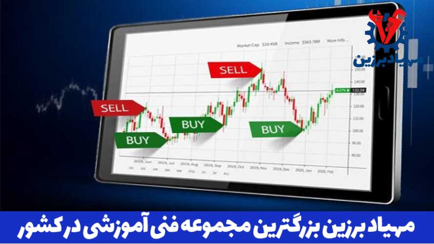 آموزش بازارهای مالی فارکس در تهران