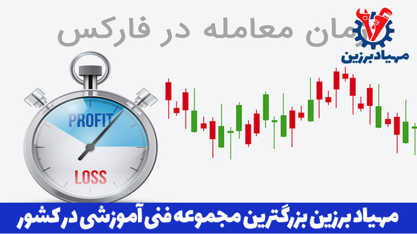 آموزشگاه فارکس در تهران